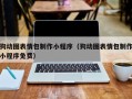 苍南狗动图表情包制作小程序（狗动图表情包制作小程序免费）